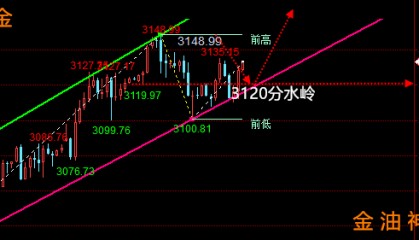 晚评：2025.4.2黄金、原油走势分析、操作建议