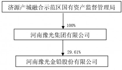 河南营收900亿国企更名！为中国500强企业，股权将划转