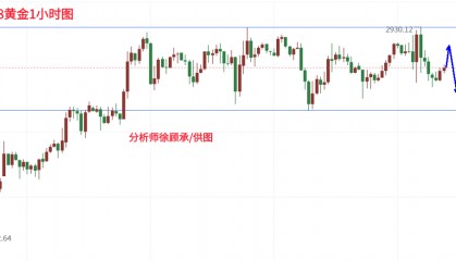 分析师：黄金本周过山车收阳，下周走势预测与分析