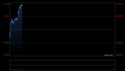 光大期货油市观察0210：周五国际油价小幅回升WTI原油主力收涨0.77%，反弹动力不足