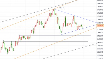 黄金、原油今日行情走势要点分析（2025.1.2）