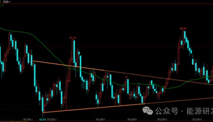 暴跌打击市场情绪 原油下档强支撑迎来大考验