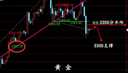 金油神策：5.8晚评黄金、原油最新操作建议