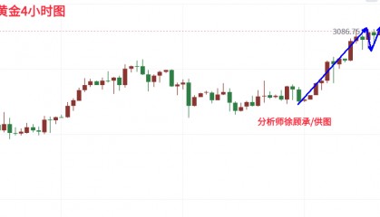 分析师：黄金本周刷新历史高点，下周行情走势预测分析