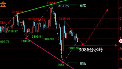 晚评大非农：4.4黄金行情预测、原油操作建议