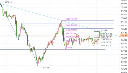 黄金、原油今日行情走势要点分析（2024.12.10）