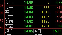 中金黄金开盘暴跌6.54%！突发重大安全事故致6死1伤