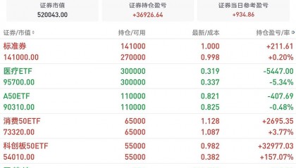 每日基金净值(开放式基金数据大全,每日基金净值)