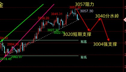 金油神策：3.20晚间黄金、原油操作建议与分析