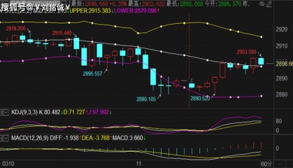 刘铭诚：3.11期货原油波段多单启航及今日黄金原油分析操作建议