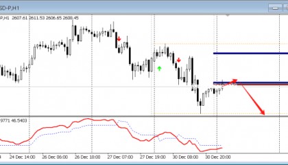 FPG财盛国际：今日技术分析黄金|白银|欧元/美元|原油