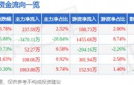 股票行情快报：天马科技（603668）5月12日主力资金净买入237.59万元