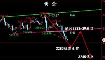 6.8-6.9黄金、原油开盘走势分析，操作建议