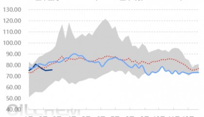 原油 | 底部支撑向好 从历年表现看2025年3月国际油价趋势