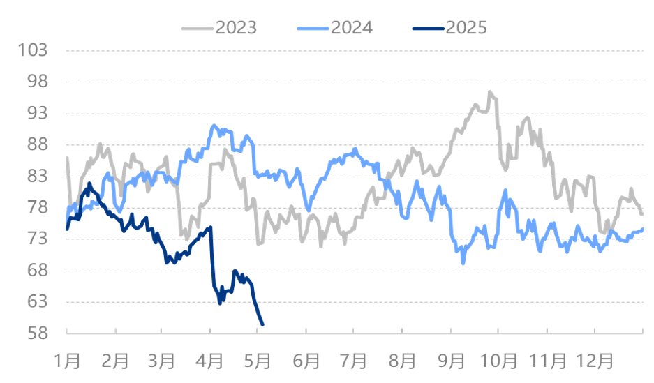 原油 | OPEC+增产提速 节日期间原油跌破60关口
