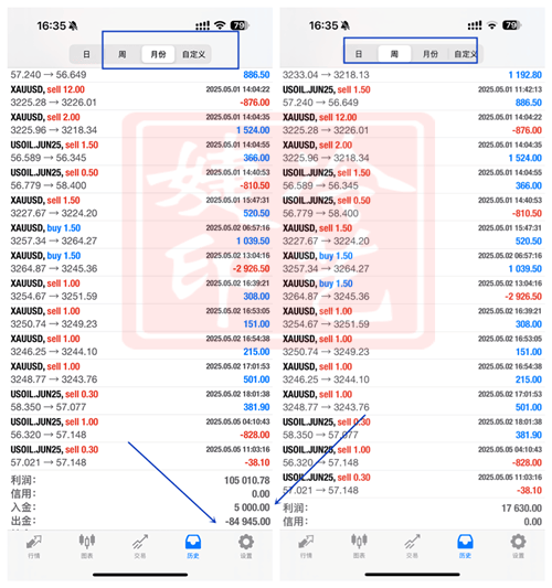 冷艺婕：6.4黄金今日继续看震荡放量 原油同步