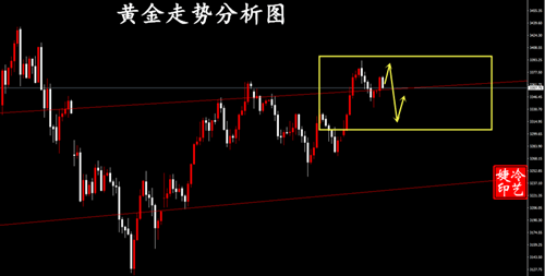 冷艺婕：6.4黄金今日继续看震荡放量 原油同步