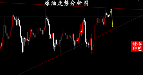冷艺婕：6.4黄金今日继续看震荡放量 原油同步