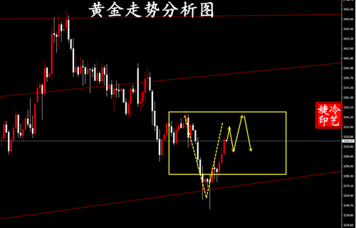 冷艺婕：7.1黄金今日看震荡横盘 原油短空下行