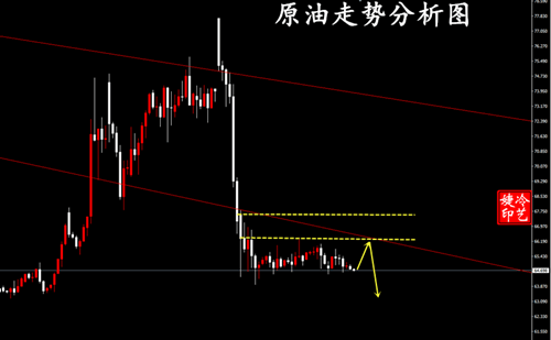 冷艺婕：7.1黄金今日看震荡横盘 原油短空下行