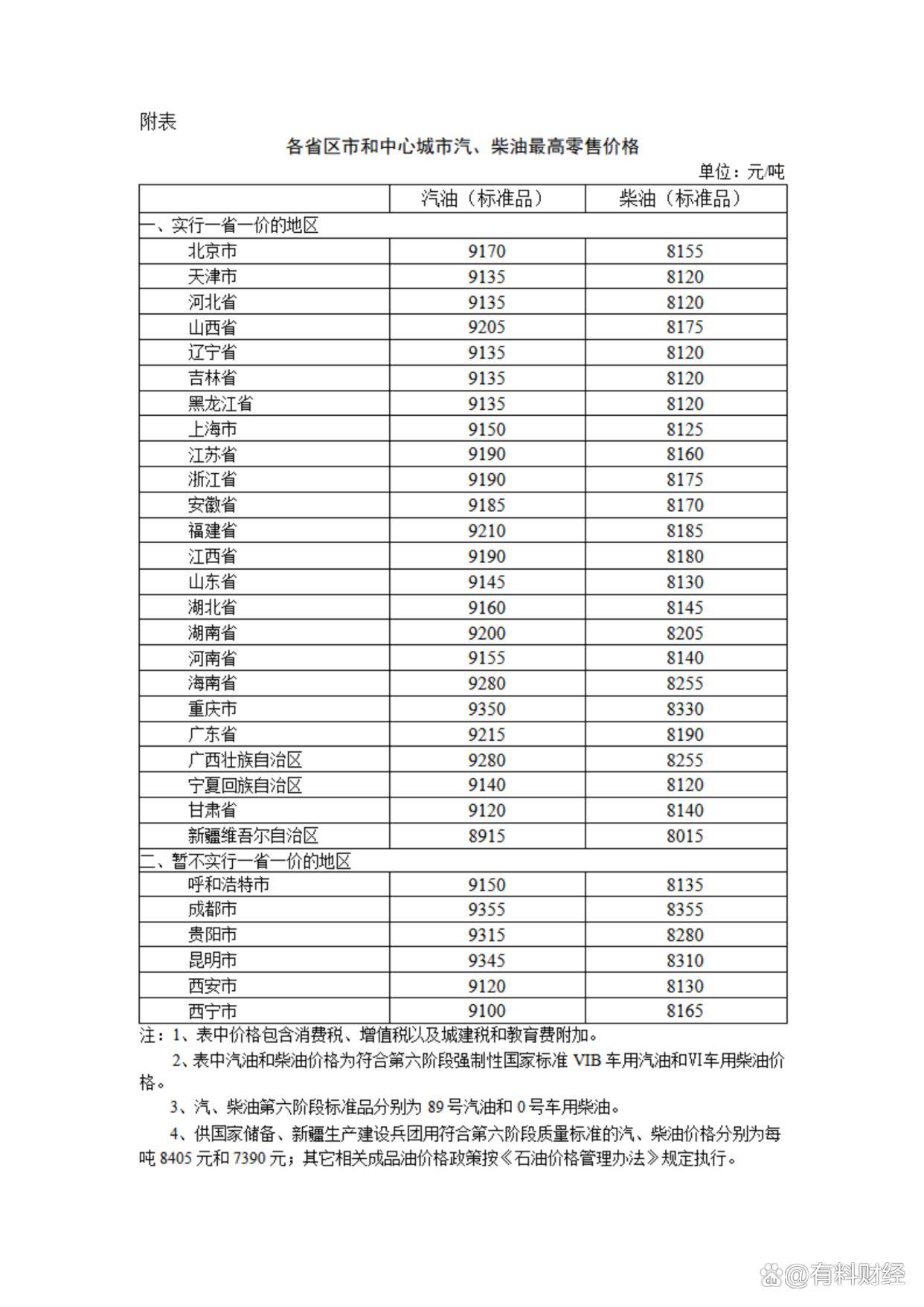 7月14日柴油汽油今日油价，国际油价大涨，明晚迎来国内油价下调