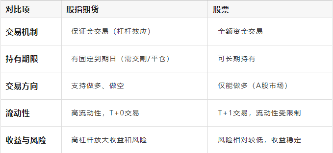 【股指期货干货】股指期货是什么意思?股指期货怎么开户?还不收藏！