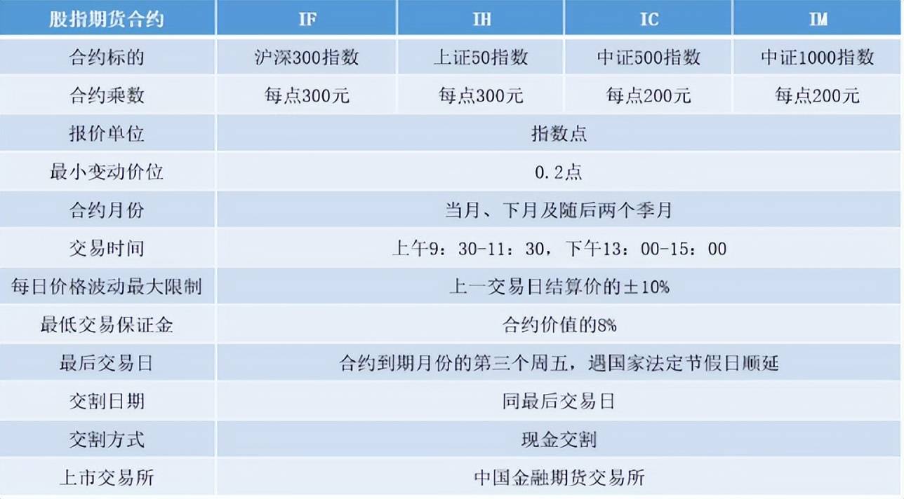 【股指期货干货】股指期货是什么意思?股指期货怎么开户?还不收藏！