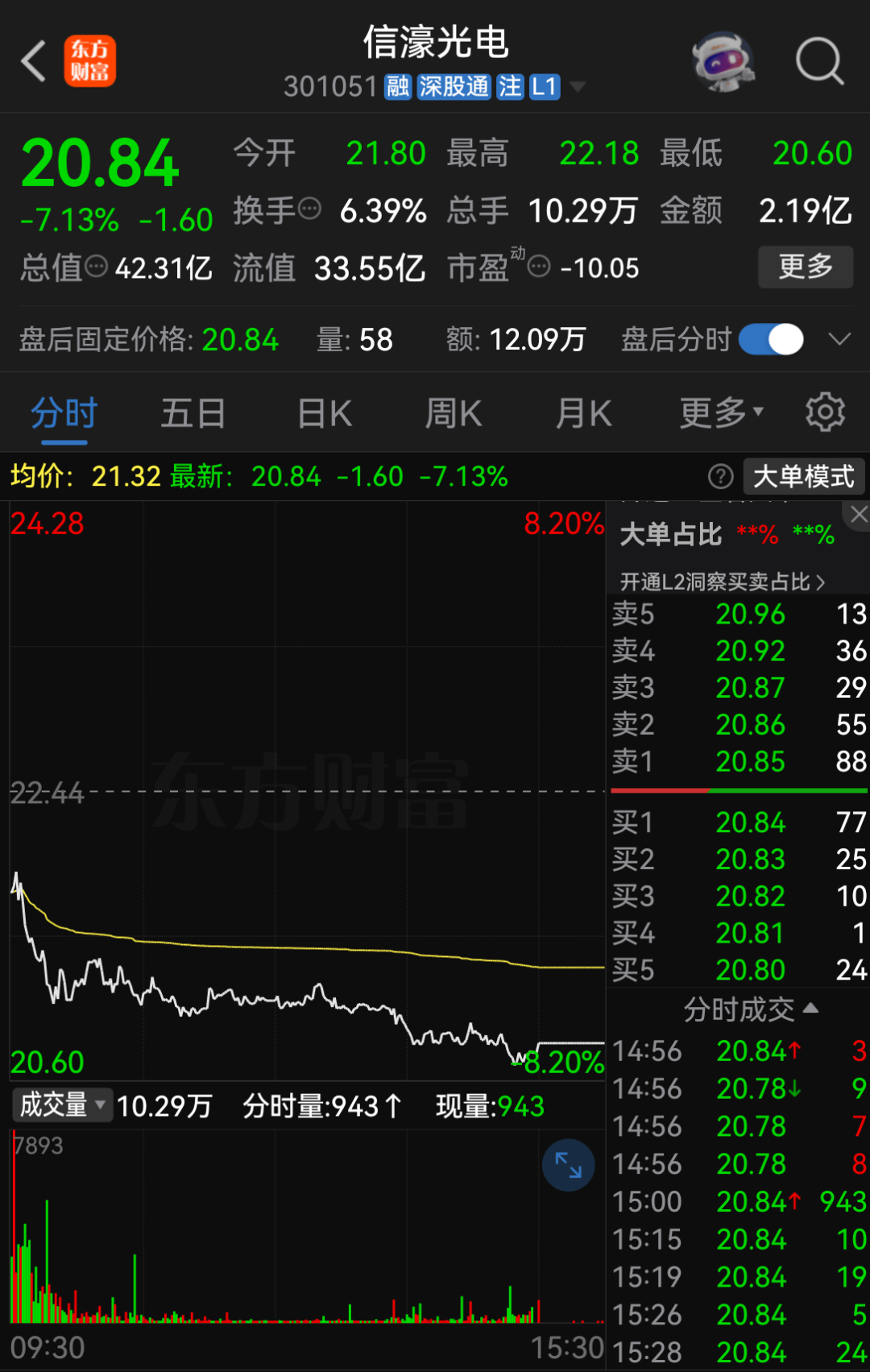 立讯“输血”？301051，大动作