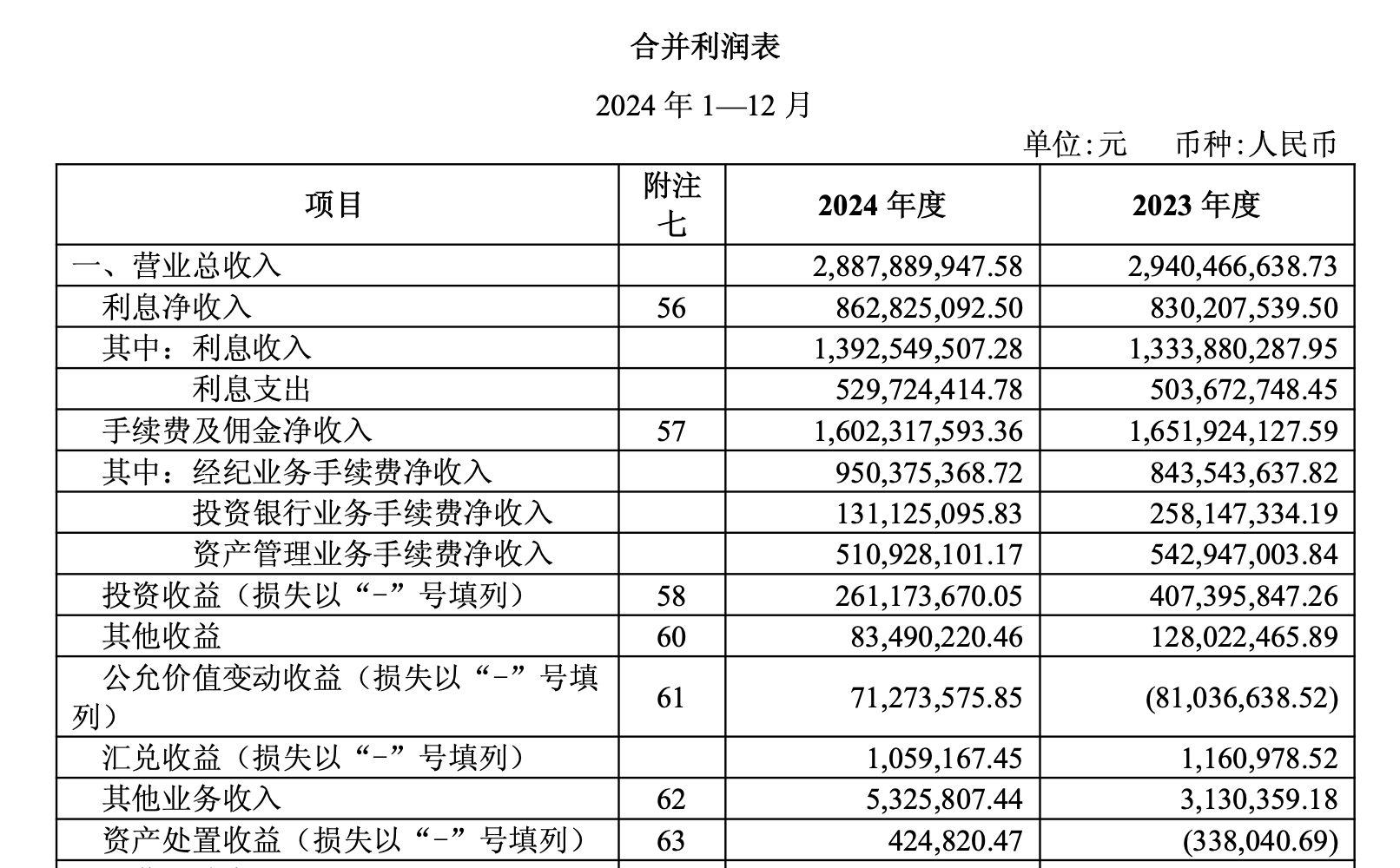 “边发债，边分红”，中银证券打的什么算盘？