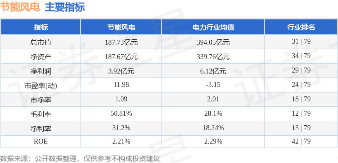 股票行情快报：节能风电（601016）6月26日主力资金净卖出1531.89万元