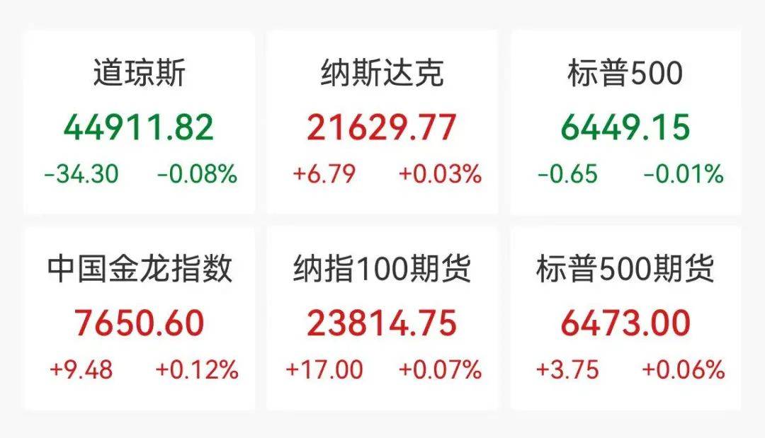 利好！芯片巨头，盘后直线拉升！