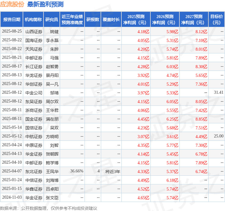 华金证券：给予应流股份买入评级