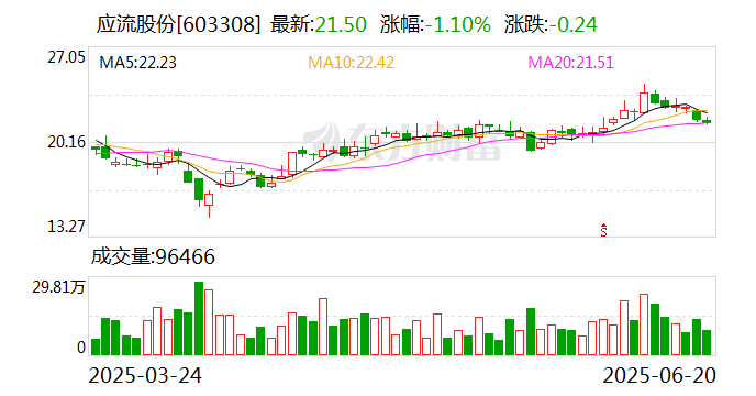 应流股份拟4.84亿元收购应流航空剩余28.4615%股权
