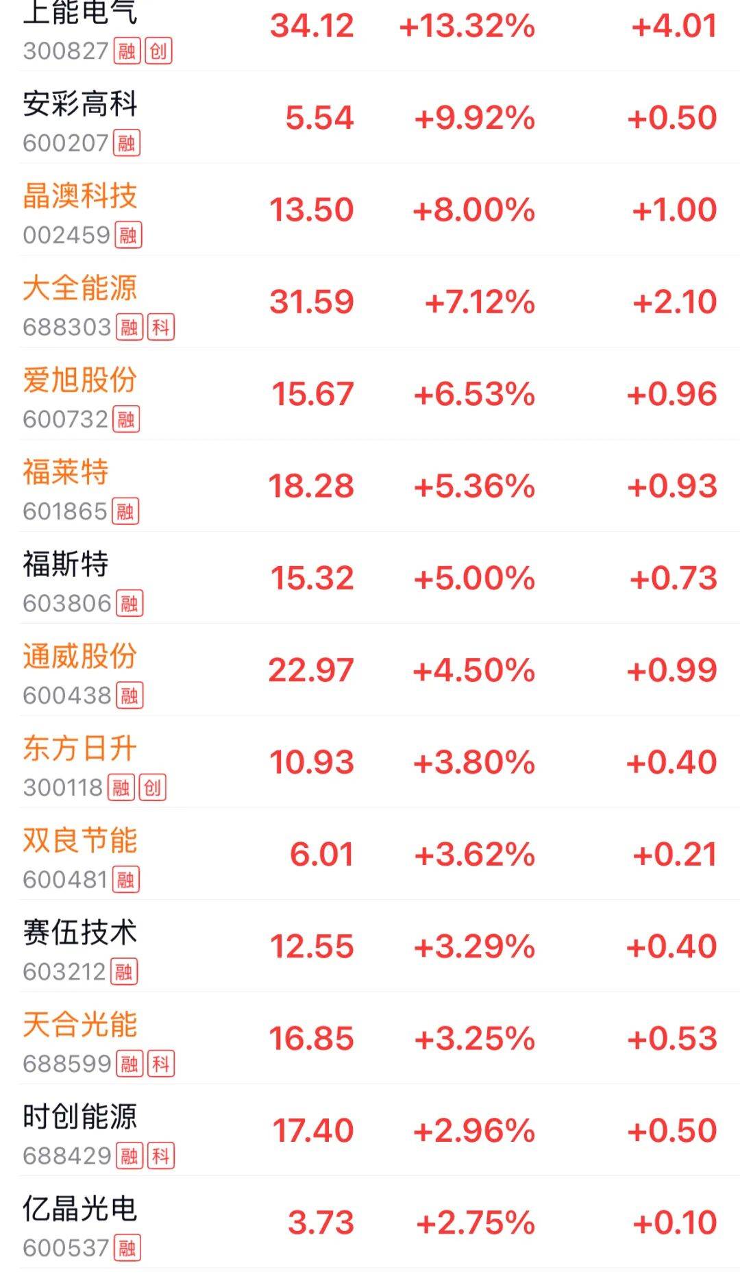 大盘大跌，但光储股票飙涨，原因找到了……