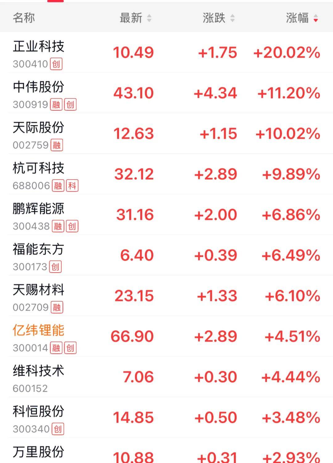 大盘大跌，但光储股票飙涨，原因找到了……