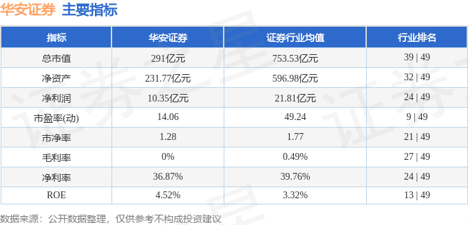 股票行情快报：华安证券（600909）9月10日主力资金净卖出2328.80万元