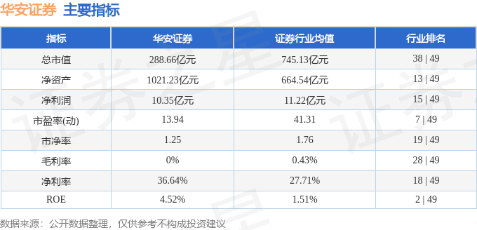股票行情快报:华安证券(600909)8月11日主力资金净卖出292.21万元