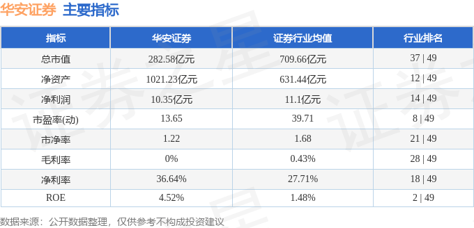 股票行情快报：华安证券（600909）7月16日主力资金净买入91.13万元