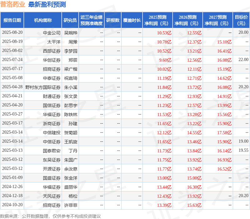 开源证券：给予普洛药业买入评级