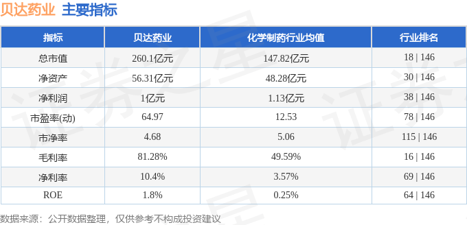股票行情快报：贝达药业（300558）7月25日主力资金净卖出7274.51万元