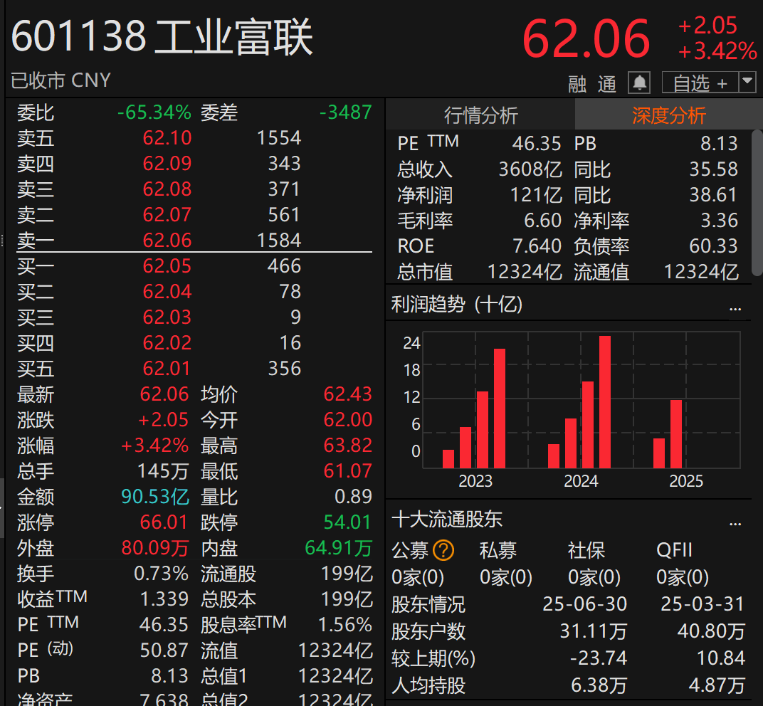 刚宣布!万亿A股巨头,大手笔分红!