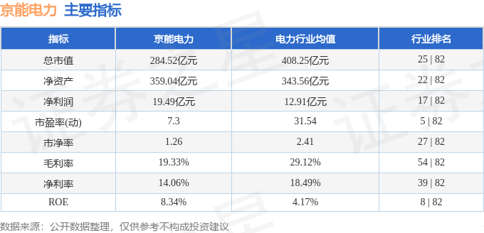 股票行情快报：京能电力（600578）9月18日主力资金净卖出2624.49万元