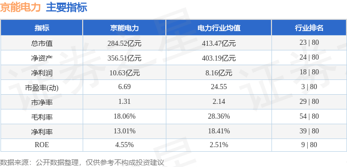 股票行情快报:京能电力(600578)7月31日主力资金净买入256.62万元