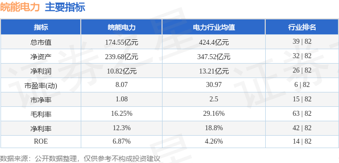 股票行情快报：皖能电力（000543）10月22日主力资金净卖出2584.27万元