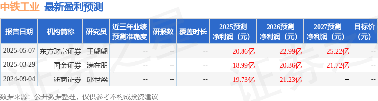 国金证券：给予中铁工业买入评级