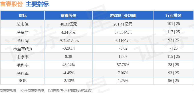 股票行情快报：富春股份（300299）4月15日主力资金净卖出1147.50万元