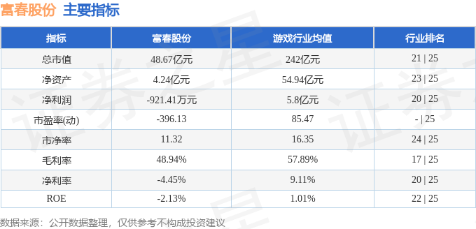 股票行情快报：富春股份（300299）1月30日主力资金净卖出526.15万元
