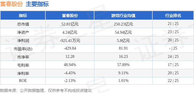 股票行情快报：富春股份（300299）1月19日主力资金净卖出1055.64万元