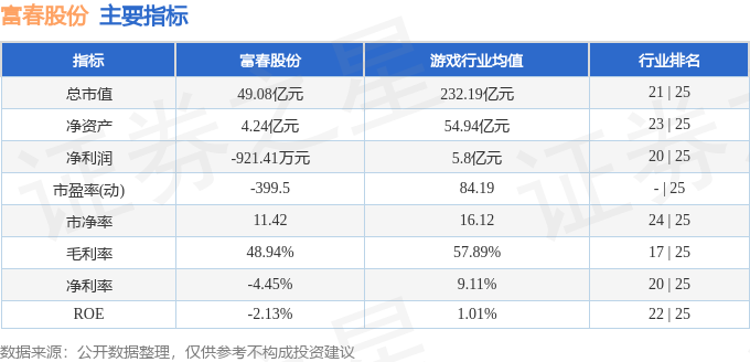 股票行情快报：富春股份（300299）2月5日主力资金净买入458.92万元