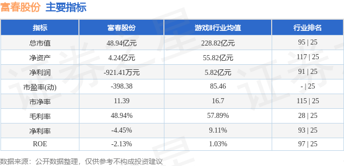 股票行情快报：富春股份（300299）2月27日主力资金净买入772.23万元